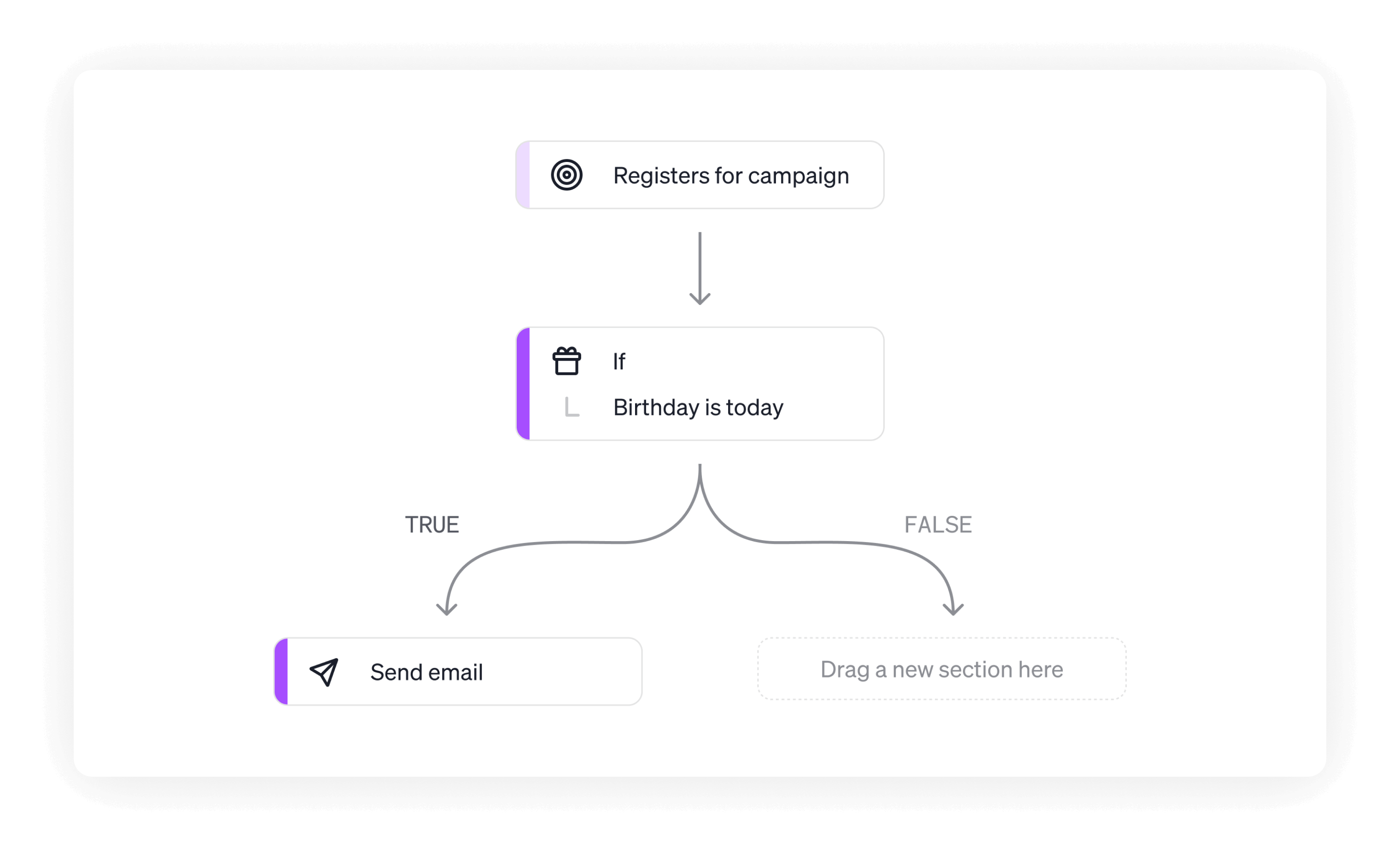 Panel de gestión multi-marca con permisos por equipo y analítica consolidada de todos los eventos