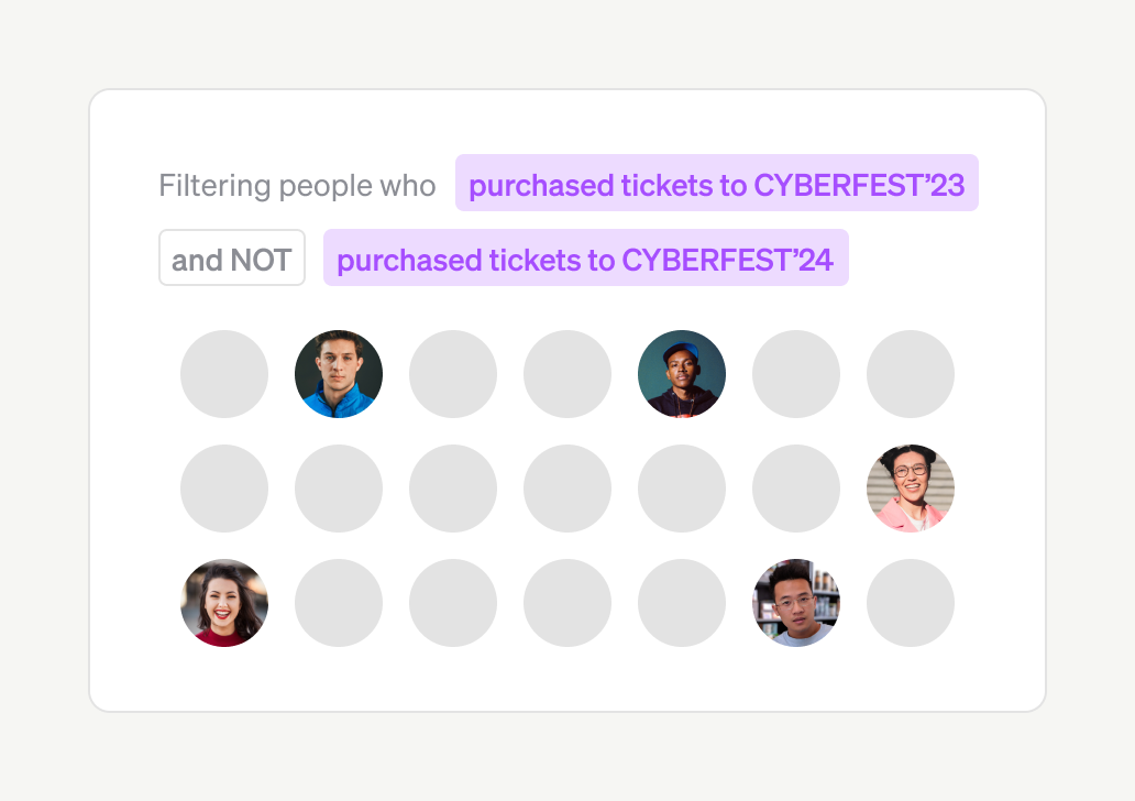 Comparativa entre eventos y ediciones