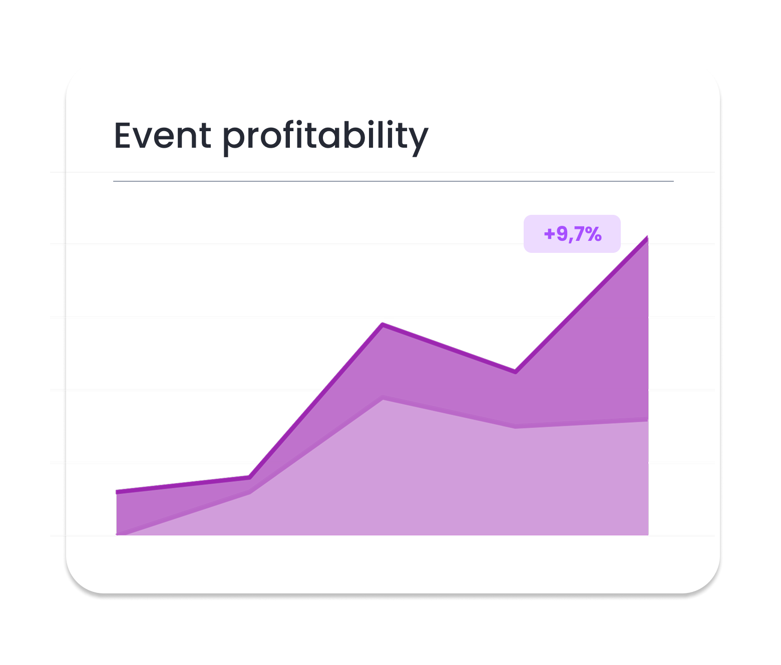 Support chatbot for events