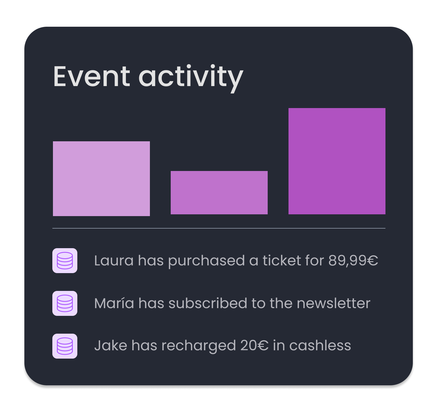 Event specific activity
